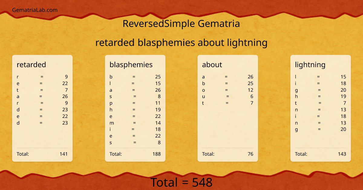 retarded blasphemies about lightning in reversedSimple Gematria